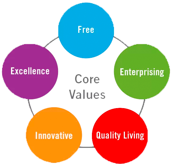Core Values